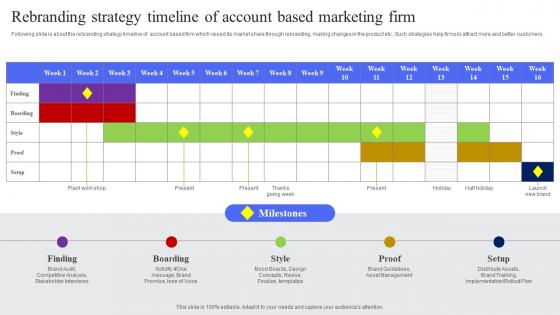 Rebranding Strategy Timeline Of Account Based Marketing Firm