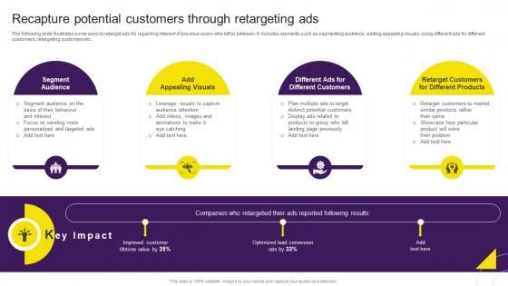 Recapture Potential Customers Through Retargeting Ads Digital Content Marketing Strategy SS
