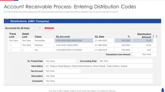 Receivable process entering distribution codes methodologies handle accounts receivable process