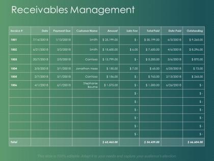 Receivables management invoice ppt powerpoint presentation infographics demonstration