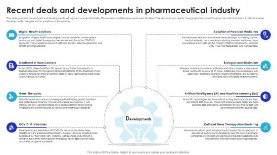 Recent Deals And Developments In Global Pharmaceutical Industry Outlook IR SS