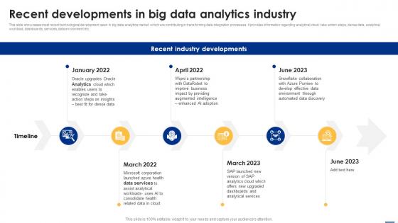 Recent Developments In Big Data Analytics Industry Big Data Analytics Applications Data Analytics SS