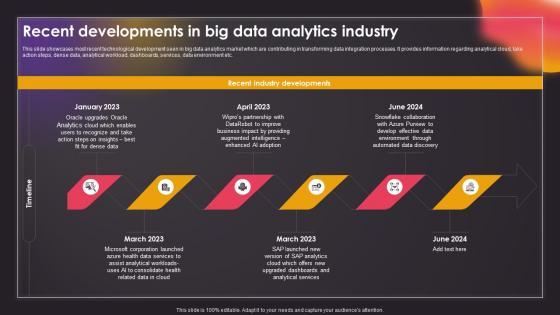 Recent Developments In Big Data Analytics Industry Data Driven Insights Big Data Analytics SS V