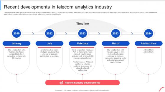 Recent Developments In Telecom Implementing Data Analytics To Enhance Telecom Data Analytics SS