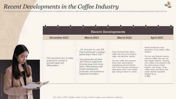 Recent Developments In The Coffee Industry Cafe Business Plan BP SS