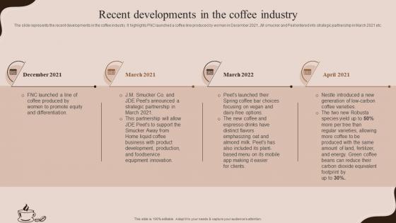Recent Developments In The Coffee Industry Coffee House Business Plan BP SS