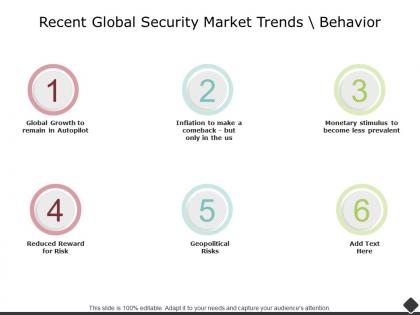 Recent global security market trends behavior global growth ppt powerpoint
