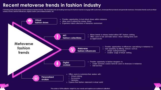 Recent Metaverse Trends In Fashion Industry