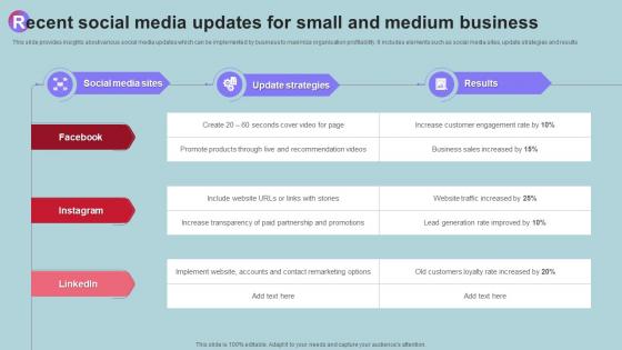 Recent Social Media Updates For Small And Medium Business
