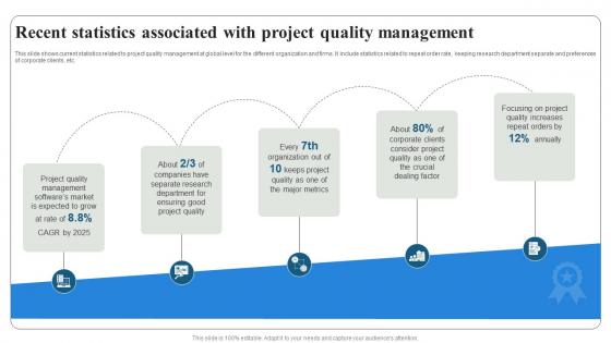 Recent Statistics Associated With Project Quality Management PM SS