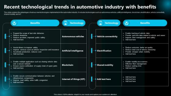 Recent Technological Trends In Automotive Industry With Benefits Execution Of Robotic Process