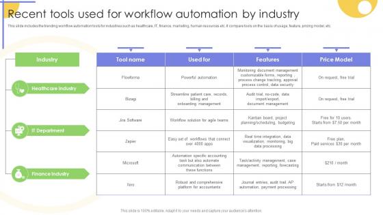 Recent Tools Used For Workflow Automation By Industry Strategies For Implementing Workflow