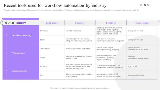 Recent Tools Used For Workflow Automation Process Automation Implementation To Improve Organization