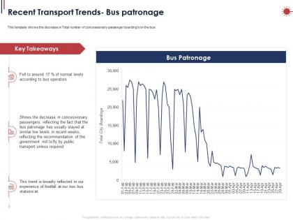 Recent transport trends bus patronage ppt powerpoint presentation styles deck