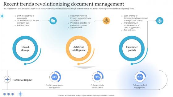 Recent Trends Revolutionizing Document Management