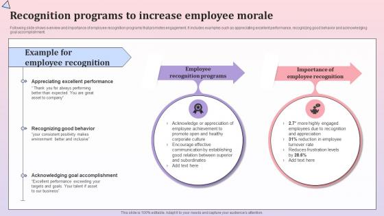 Recognition Programs To Increase Employee Comprehensive Communication Plan