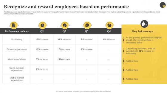 Recognize And Reward Employees Based On Performance Effective Employee Performance Management Framework