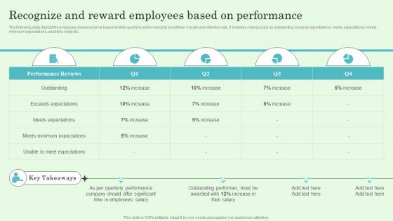 Recognize And Reward Employees Based On Performance Implementing Effective Performance