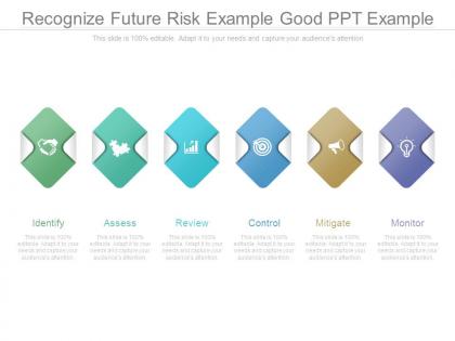 Recognize future risk example good ppt example