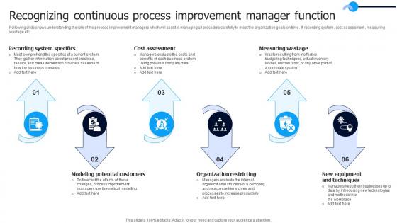 Recognizing Continuous Process Improvement Manager Function
