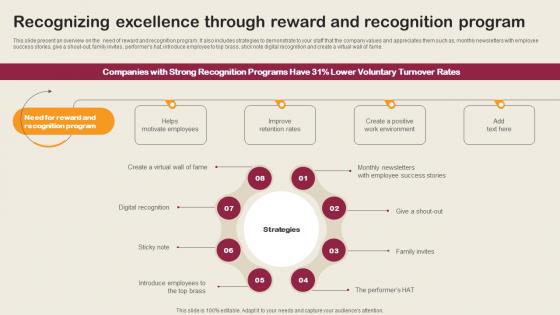 Recognizing Excellence Through Reward And Recognition Employee Integration Strategy To Align