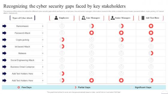 Recognizing The Cyber Security Gaps Faced By Key Preventing Data Breaches Through Cyber Security