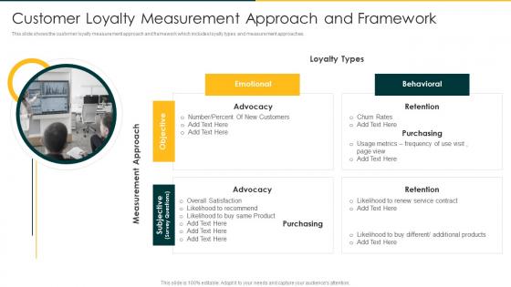 Recommend A Better Or More Expensive Customer Loyalty Measurement Approach