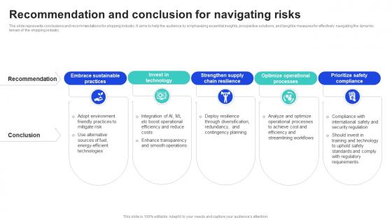 Recommendation And Conclusion For Navigating Risks Shipping Industry Report Market Size IR SS