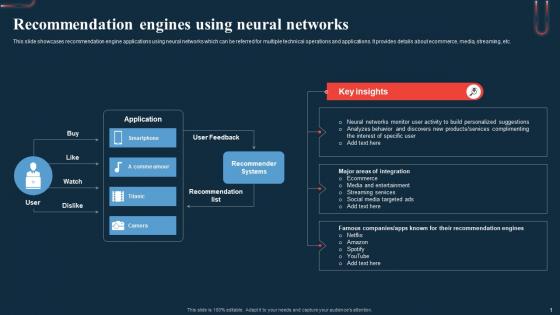 Recommendation Engines Using Neural Networks A Beginners Guide To Neural AI SS