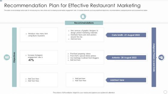 Recommendation Plan For Effective Restaurant Marketing
