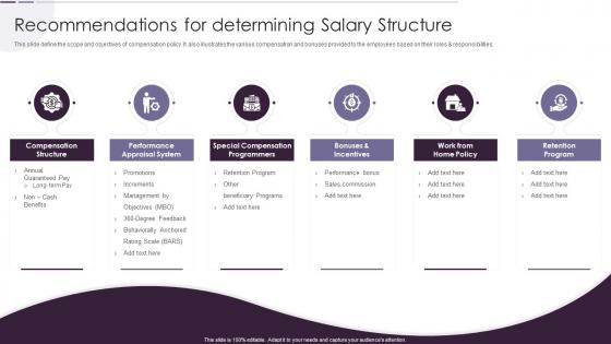 Recommendations For Determining Salary Structure Income Estimation Report