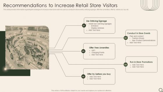 Recommendations To Increase Retail Store Visitors Analysis Of Retail Store Operations Efficiency