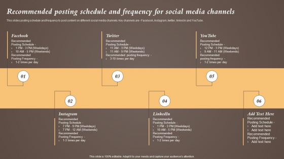 Recommended Posting Schedule And Frequency Coffeeshop Marketing Strategy To Increase
