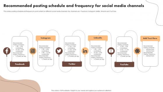 Recommended Posting Schedule And Frequency Digital Marketing Activities To Promote Cafe