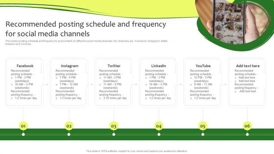 Recommended Posting Schedule And Frequency For Social Online Promotion Plan For Food Business