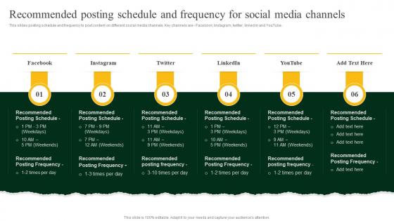 Recommended Posting Schedule And Frequency For Social Strategies To Increase Footfall And Online