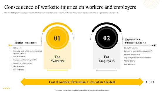 Recommended Practices For Workplace Consequence Of Worksite Injuries On Workers And Employers