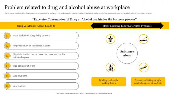 Recommended Practices For Workplace Problem Related To Drug And Alcohol Abuse At Workplace