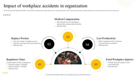 Recommended Practices For Workplace Safety Impact Of Workplace Accidents In Organization