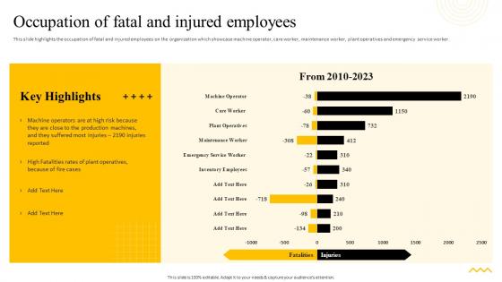 Recommended Practices For Workplace Safety Occupation Of Fatal And Injured Employees