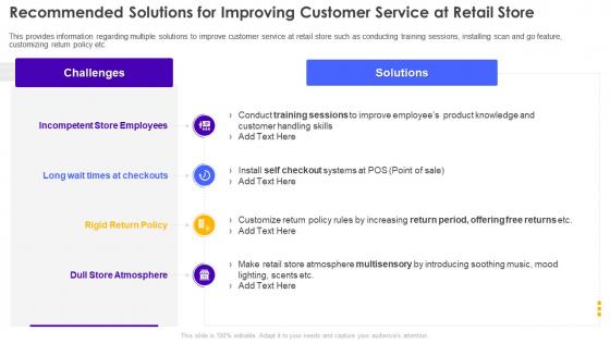 Recommended Solutions For Improving Customer Retail Store Operations Performance Assessment