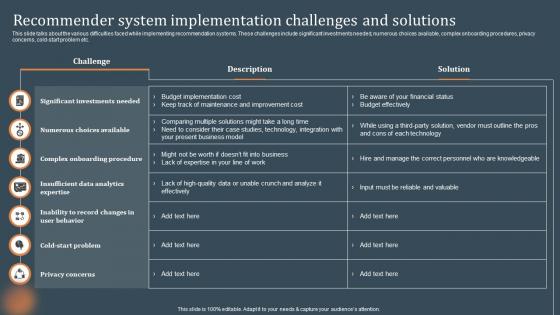 Recommender System Implementation Solutions Recommendations Based On Machine Learning