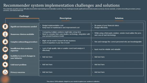 Solutions Recommendation PowerPoint Presentation and Slides PPT ...