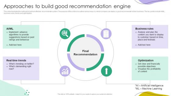 Recommender Systems IT Approaches To Build Good Recommendation Engine Ppt Model