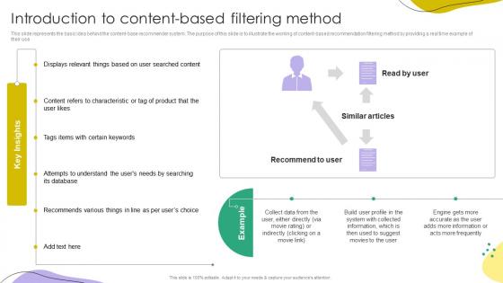 Recommender Systems IT Introduction To Content Based Filtering Method Ppt Model Objects