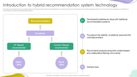 Recommender Systems IT Introduction To Hybrid Recommendation System Technology