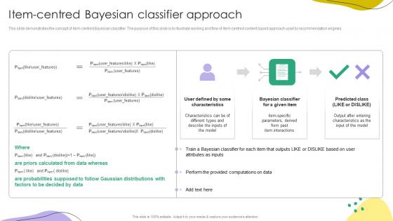 Recommender Systems IT Item Centred Bayesian Classifier Approach Ppt Layouts