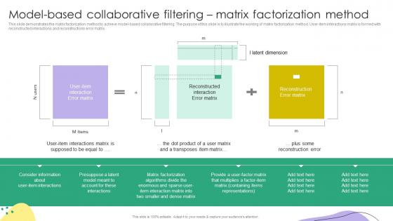 Recommender Systems IT Model Based Collaborative Filtering Matrix Factorization Method