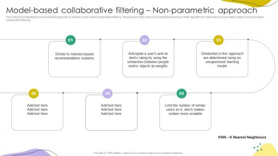 Recommender Systems IT Model Based Collaborative Filtering Non Parametric Approach