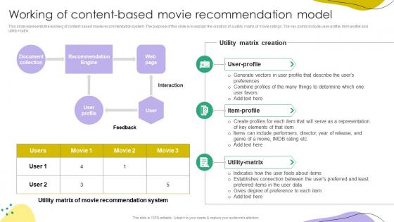 Recommender Systems IT Working Of Content Based Movie Recommendation Model